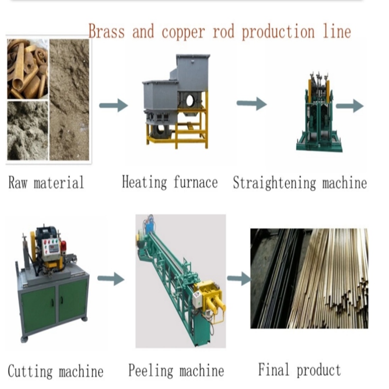 Dây chuyền sản xuất đúc đồng thau thiết kế tốt Bán nóng chất lượng cao giá nhà máy Tốc độ cao